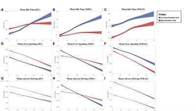 Cognitive and brain reserve predict decline in adverse driving behaviors among cognitively normal older adults